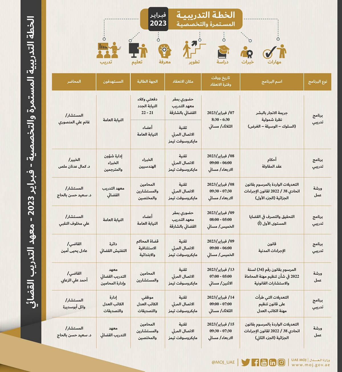 التدريب المستمر والتخصصي